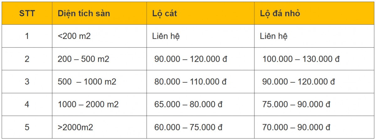 Công Ty TNHH MTV Thiện Long